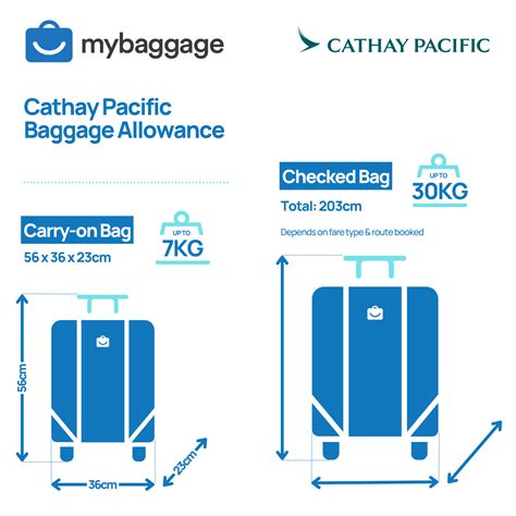 cathay pacific baggage allowance|cathay pacific cabin baggage allowance.